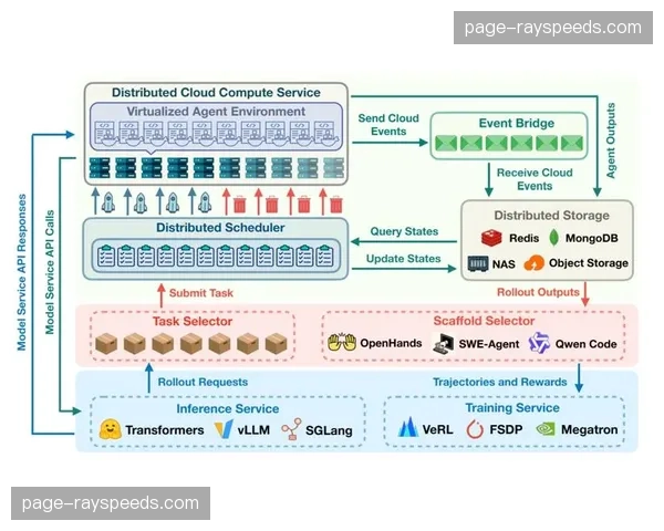 当前周期内分布式计算能力爆发 实现了千万级并发下的实时交互稳定