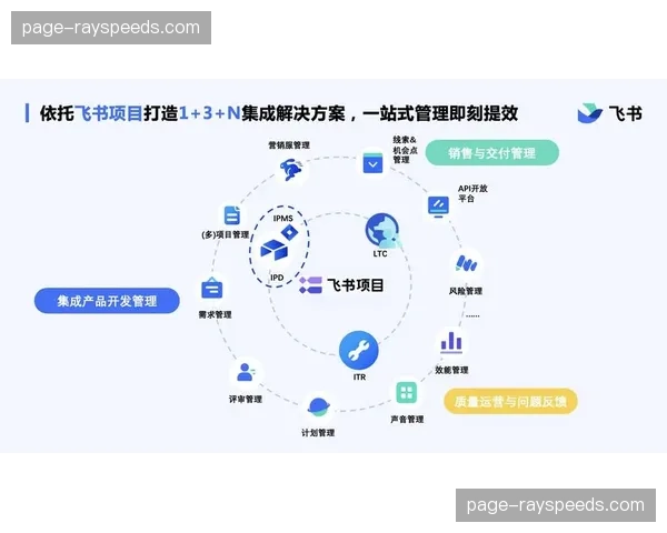端到端全托管式集成服务在本年度兴起 这种闭环模式显著降低了客户门槛